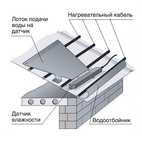 Терморегулятор DEVIreg 850 датчик на даху